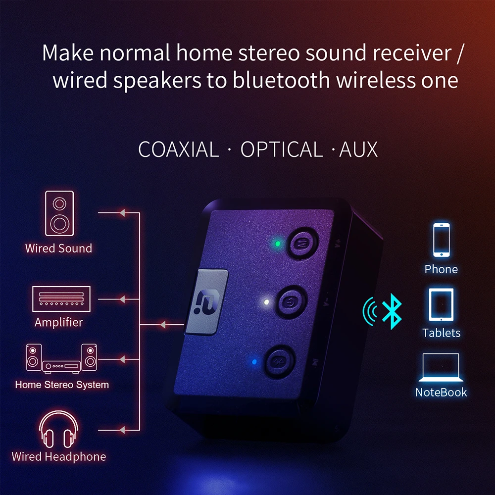 Оптический коаксиальный беспроводной Bluetooth 5,0 HD аудиоприемник aptX HD 3,5 мм Aux Bluetooth-приемник адаптер для автомобиля, динамики MR235PRO