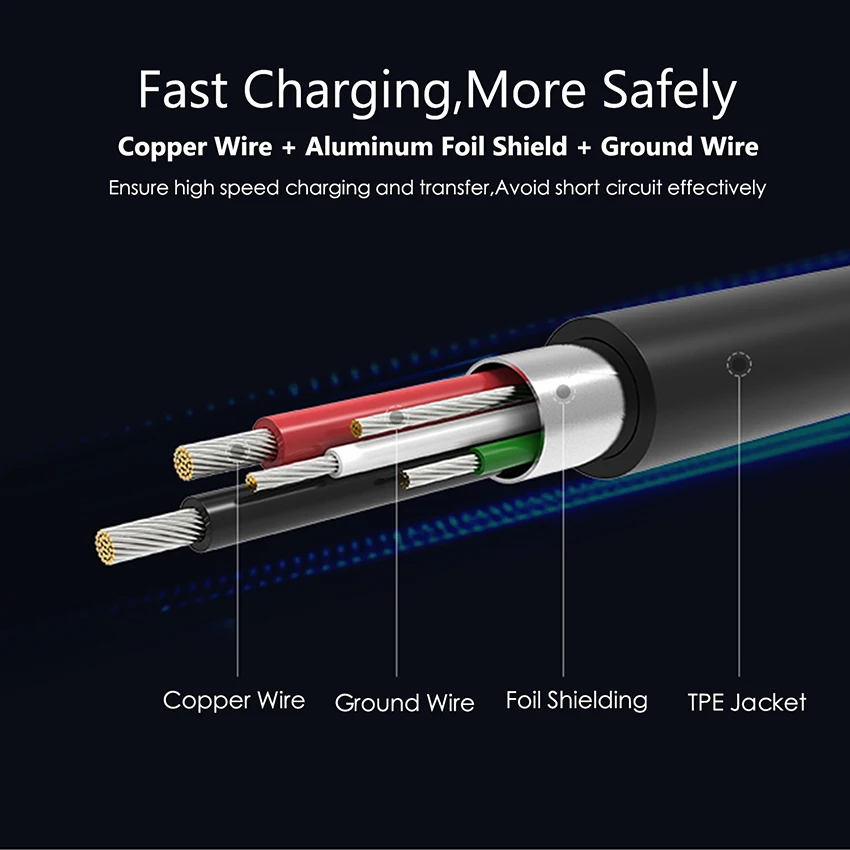 JianHan odwracalny kabel Micro USB 5V2A szybka ładowarka Microusb do Samsung Xiaomi Huawei LG Andriod telefony komórkowe przewód ładujący