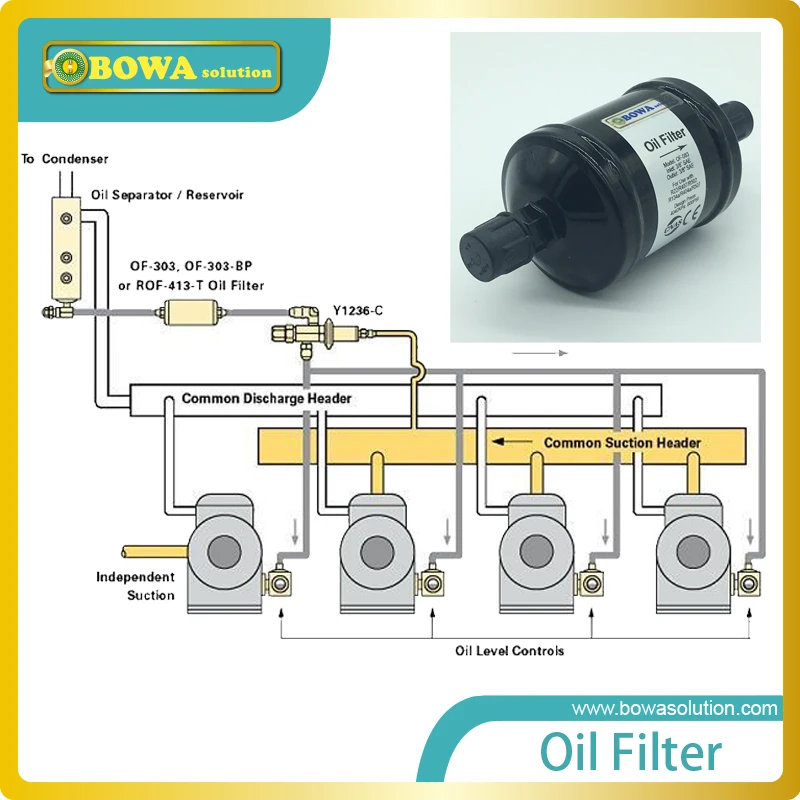 Quality oil filter drier can be used in both low & High pressure oil return, HCFC & HFC refrigerants at higher filtration rating