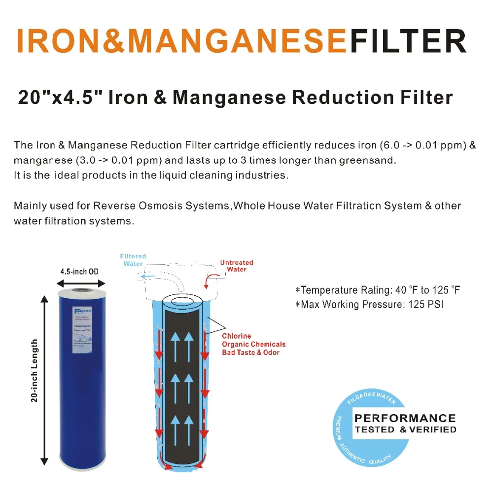 Replacement Filter Pack Carbon Block ,Iron Manganese Reduction Filter for 2 Stage 20 Inch Whole House Water Filter