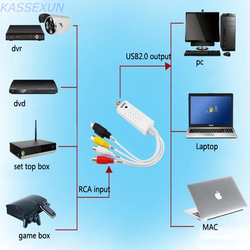 UVC VHS TO DVD converter, convertire qualsiasi video analogico audio RCA a digitale per Windows MAC Linux OS, spedizione gratuita