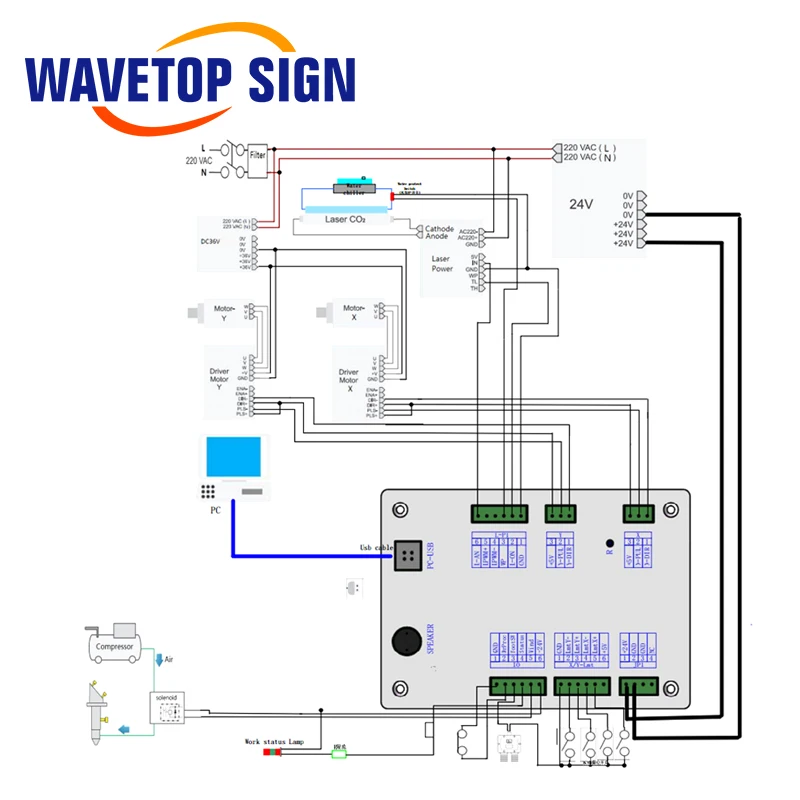 WaveTopSign Ruida RDC5121 Lite версия Co2 лазерный контроллер DSP для станка лазерной гравировки и резки Co2