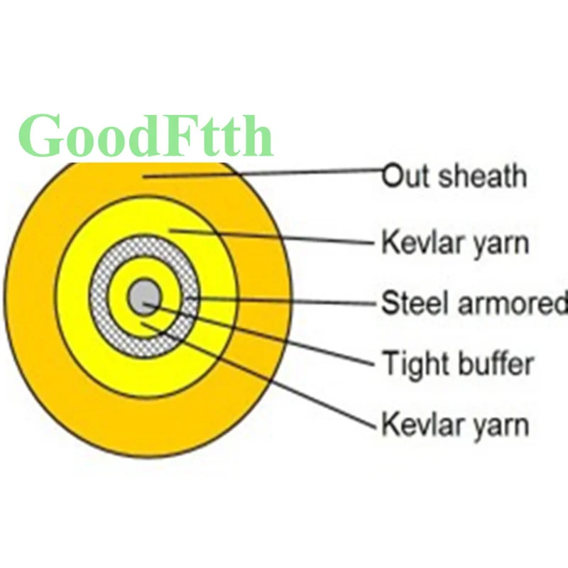 Indoor Optic Armored Cable Multimode 50/125 OM2 Simplex Beige PVC 2.8mm GoodFtth 1km 1.5km 2km 3.5km 3km