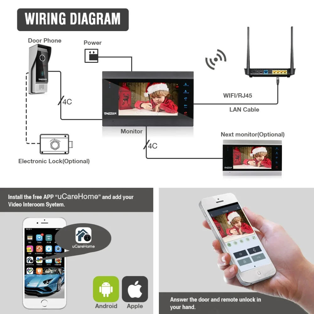 New Wired Doorbell Video Outdoor Unit 1080P (need to work with Tmezon IP 7 inch intercom monitor, cannot work alone)