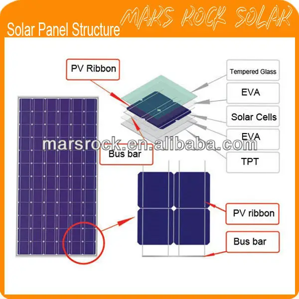 10meters 680mm width Solar EVA Film, 0.3mm thickness for solar cell encapsulation with TUV certification.