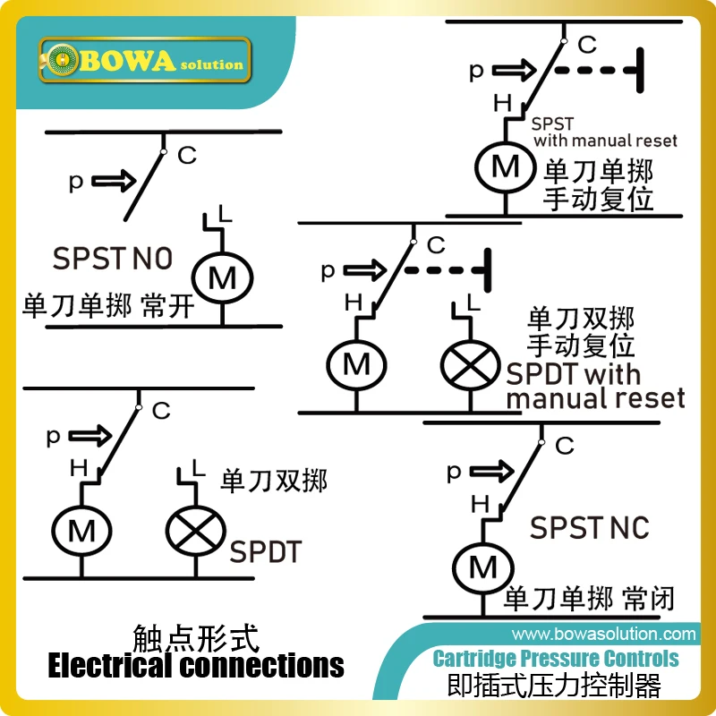 26bar OFF & 20bar ON compressor high pressure switch is used avoid over-high happens in R22 & R407c water chillers or coolers