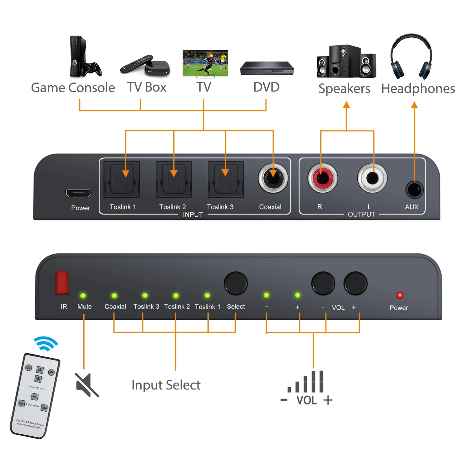 LiNKFOR 3 Optical SPDIF Toslink 1 Coaxial Digital to Analog Audio Converter with IR Remote Toslink Switch With Volume Control