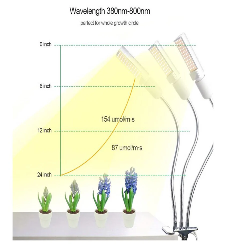 Yabstrip-Phyto-lampe LED à gradation complète pour culture de plantes, éclairage pour serre intérieure, semis de fleurs, végétation