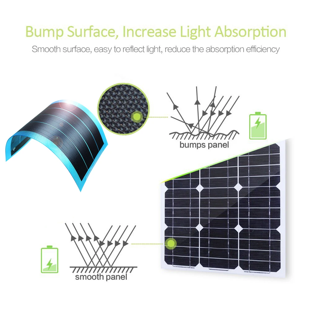 Thin Film Solar Panel Cargador Solar Charger Flexible Bateria Solar Cell Diy Kids Science Placa Solar Zonnepaneel Power Charger