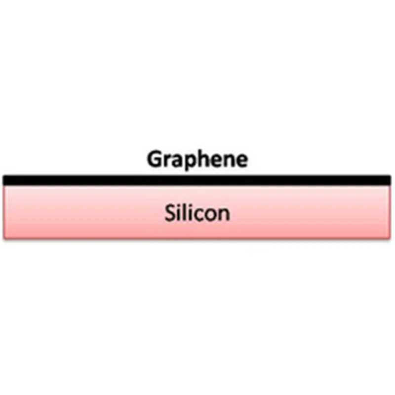 CVD Graphene on Si 2.5cmx2.5cm