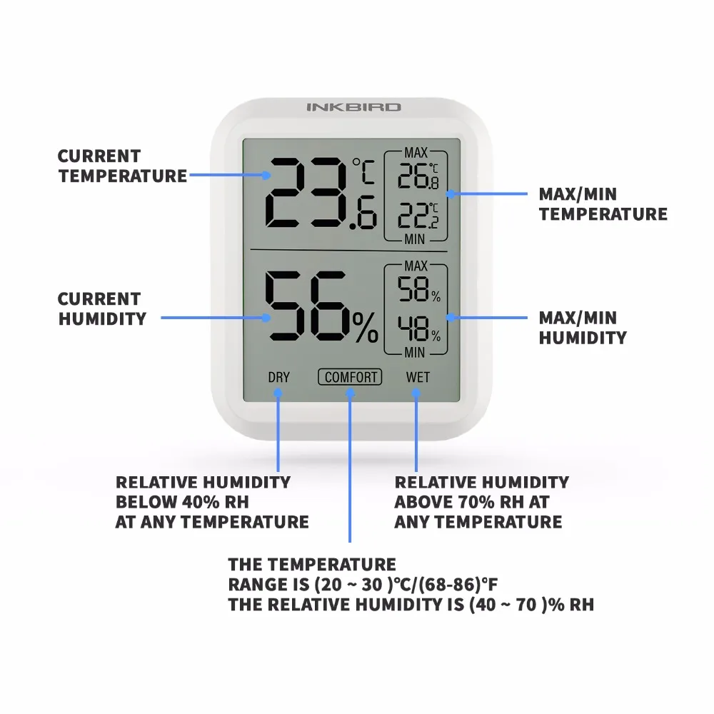 INKBIRD ITH-20 High Accuracy Digital Thermometer Hygrometer Temperature Humidity Gauge Monitor Indoor Electronic Weather Station