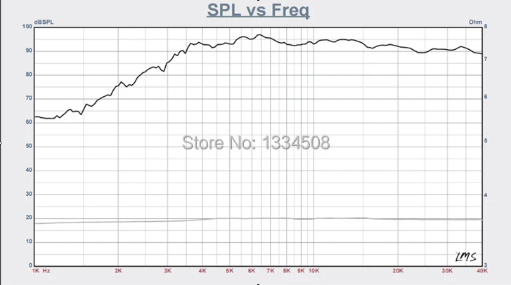 2Pices/الكثير عالية الجودة مستو محول AMT مكبر الشريط الخام المتكلم سائق مجموعة 8Ohm