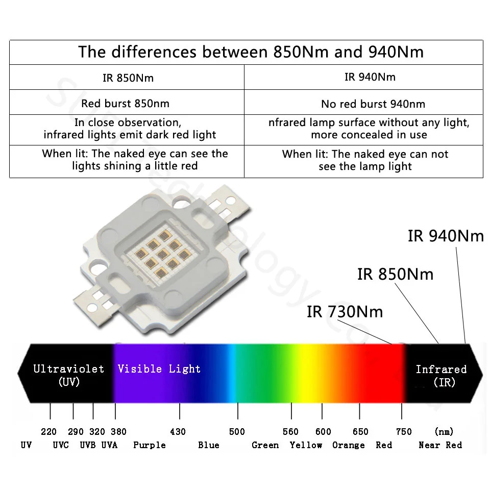 High Power LED Chip IR  Infrared 730Nm 850Nm 940Nm 10W Emitter Light Lamp Beads Radiation Bulb Laser For Night Vision Camera