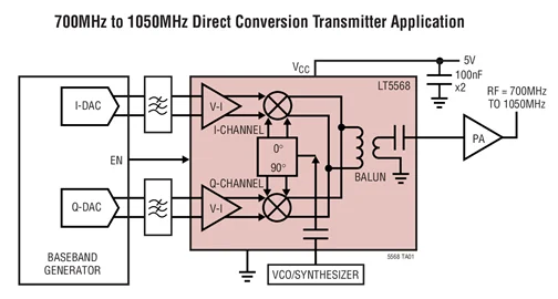 LT5568EUF LT5568 - 700 MHz tot 1050 MHz Directe kwadratuurmodulator met hoge lineariteit