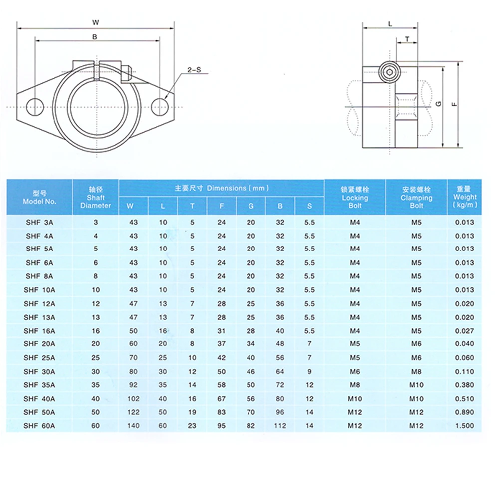 4 قطعة SHF8 8 مللي متر الخطي تحمل رمح دعم قضيب جولة رمح دعم diy XYZ الجدول CNC راوتر