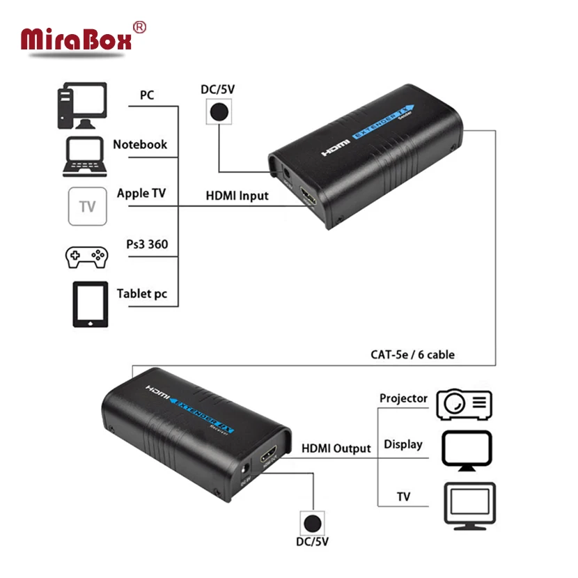 HSV373 HD Extender Splitter HD-MI over network TCP IP UTP by cat5 cat5e cat6 rj45 1080P HDMI Extender Sender Receiver