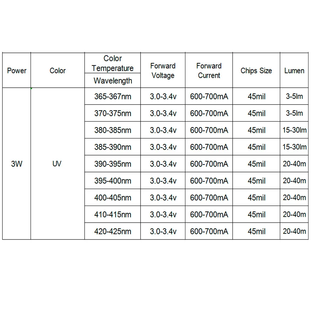 High Power UV Purple LED Chips 365-367nm 370-375nm 380-385nm 385-390nm 390-395nm 400nm 410nm 420nm for 3W COB Ultraviolet Lights