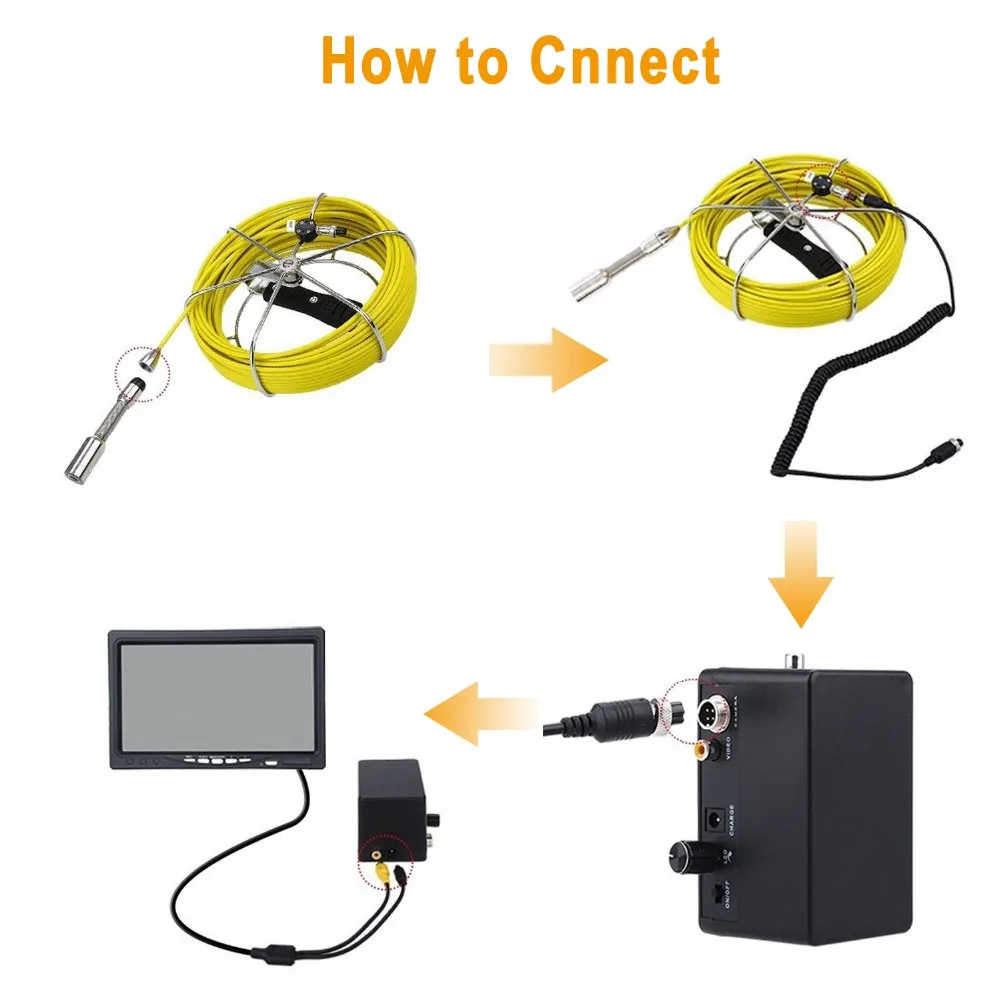 SYANSPAN Cable 10/20/50/100M Pipe Inspection Video Camera,Drain Sewer Pipeline Industrial Endoscope System Cables