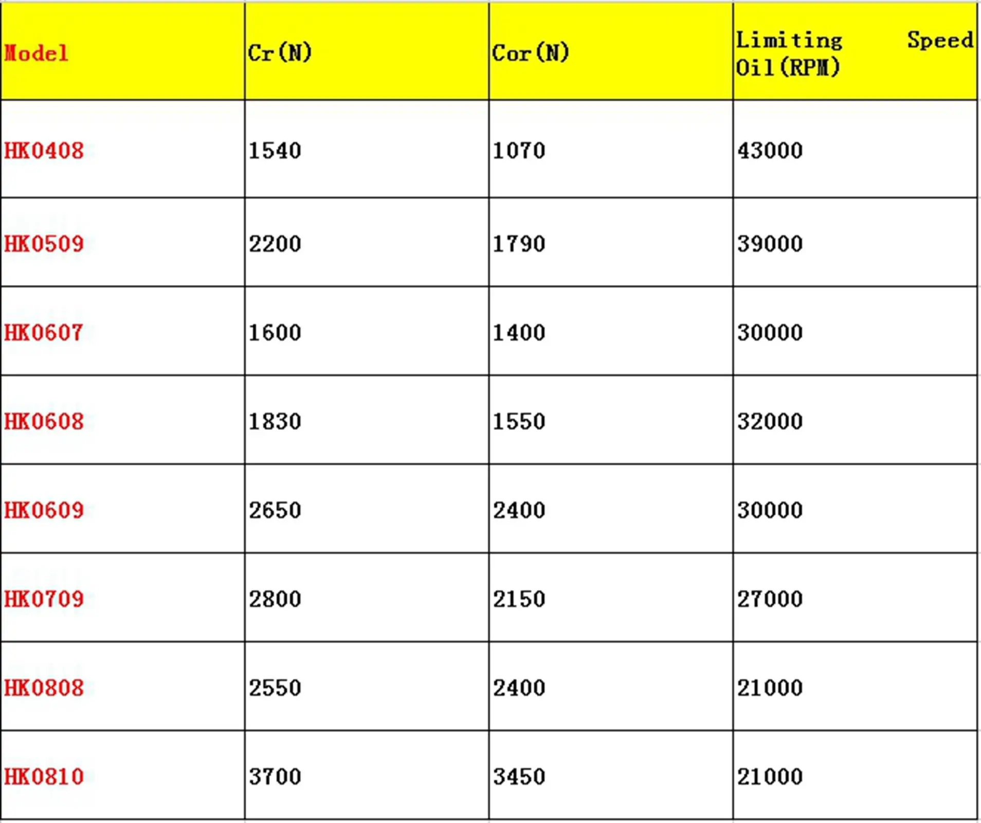 HK0810 8X12X10 Mm Naaldlager Shell Open End Type ABEC1