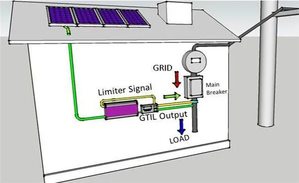 1000W Battery Discharge Power Mode/MPPT Solar Grid Tie Inverter with / no Limiter Sensor DC22-65V to AC 110V 120V 220V 230V 240V