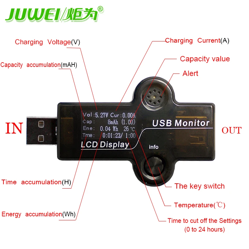 Generation LCD 0.96in USB Mini Voltage and Current Detector Mobile Power USB Charger Tester Meter fast charging 3-25V