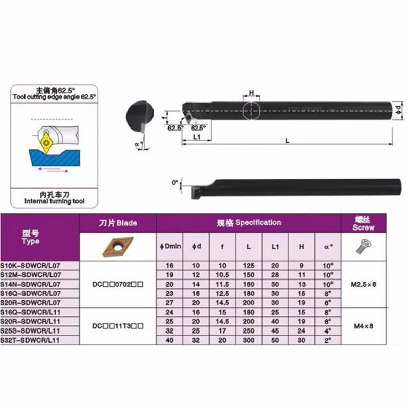 S10K-SDWCR07/S10K-SDWCL07/S12M-SDWCR07/S12M-SDWCL07/S14N-SDWCR07/S14N-SDWCL07/S16Q-SDWCR07/S20R-SDWCR07 Titular Ferramenta nc