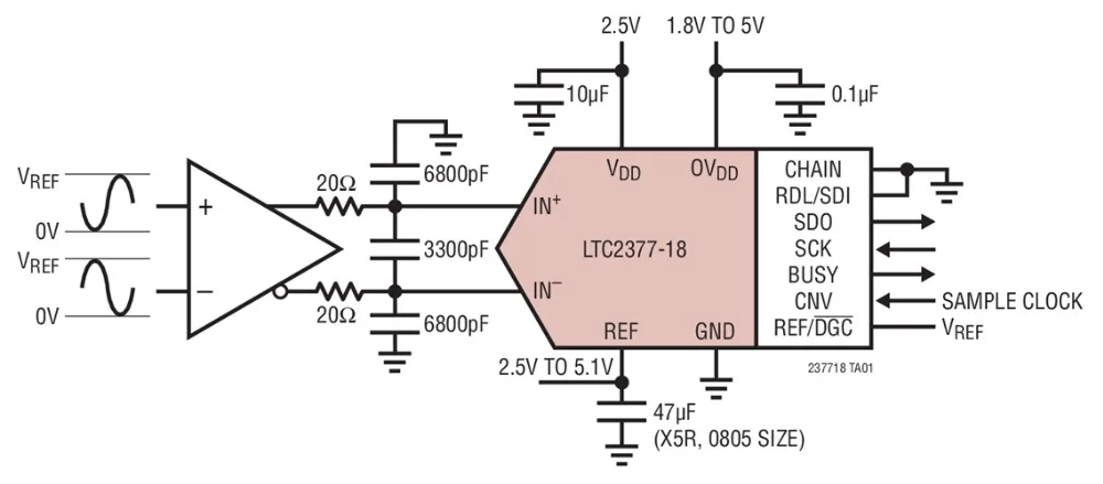 LTC2377 LTC2377CMS-18 LTC2377IMS-18 LTC2377HMS-18 - 18-Bit, 500ksps, Low Power SAR ADC with 102dB SNR