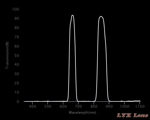 Lente de resolución 4K de 5,4mm para Dron, lente de mapeo NDVI plano de 10MP para cámara DJI Phantom, Typhoon CGO3 + industria agrícola modificada