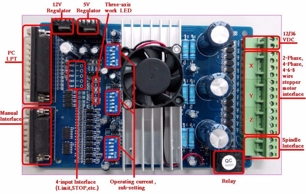 

High Quality! CNC Wantai 3 Axis Stepper Motor Driver Board 3.5A/1-16 sub-setting Printer Laser Engraver Kit Plasma