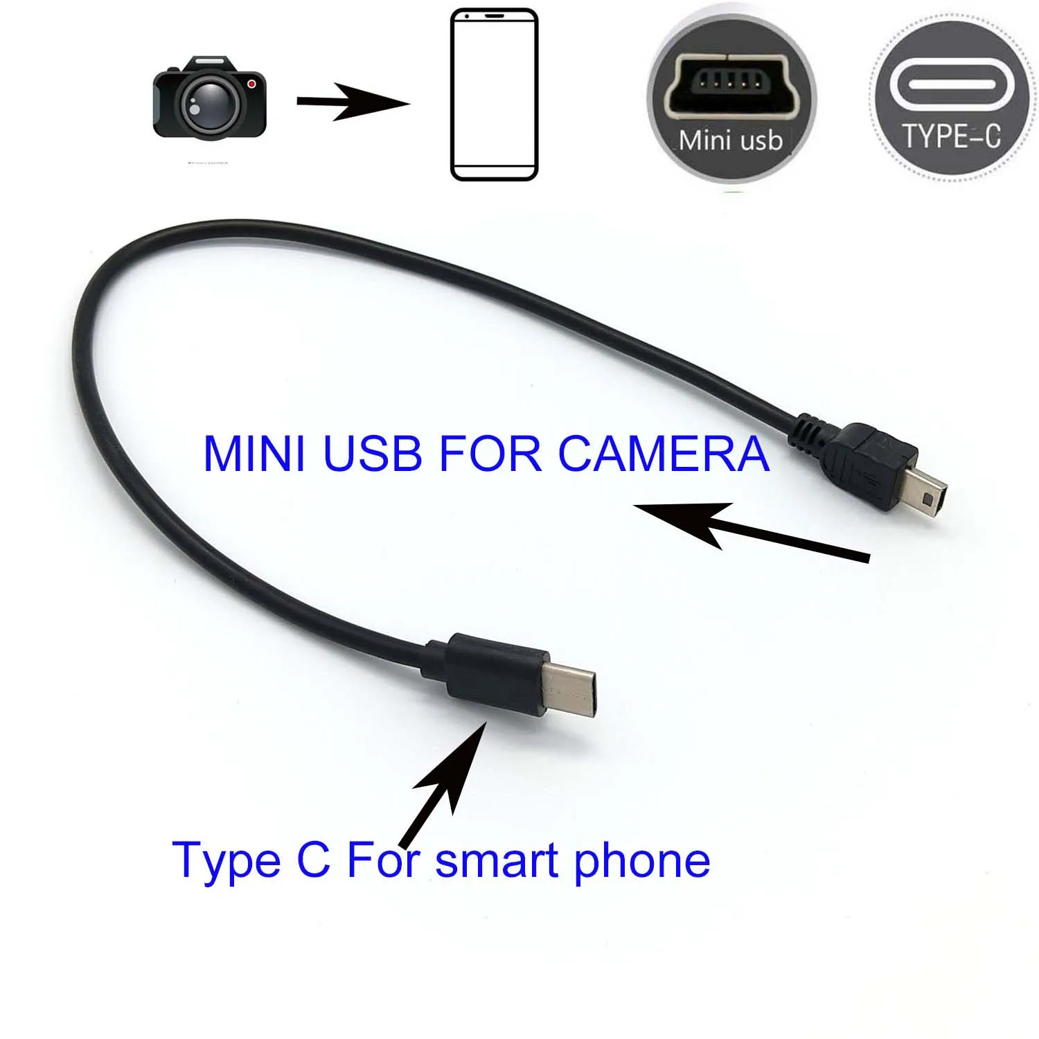 TYPE C to mini usb OTG CABLE FOR canon 550D 600D 650D 500D 450D 60D 400D 1000D Camera to phone edit picture video