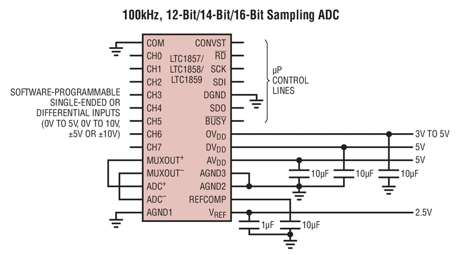 LTC1859CG LTC1859IG LTC1859 — 8-канальные, 14-разрядные, 100ksps SoftSpan АЦП преобразователи с отключением
