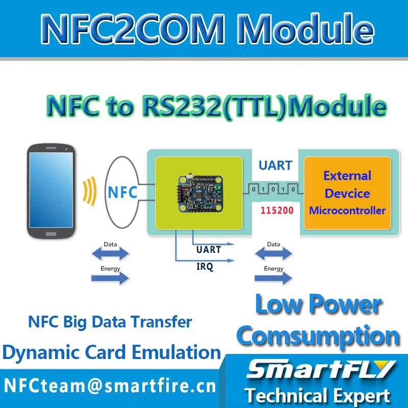 NFC2COM Module, UART NFC module P2P with phone, Card emulation Access control Payment Low power consumption