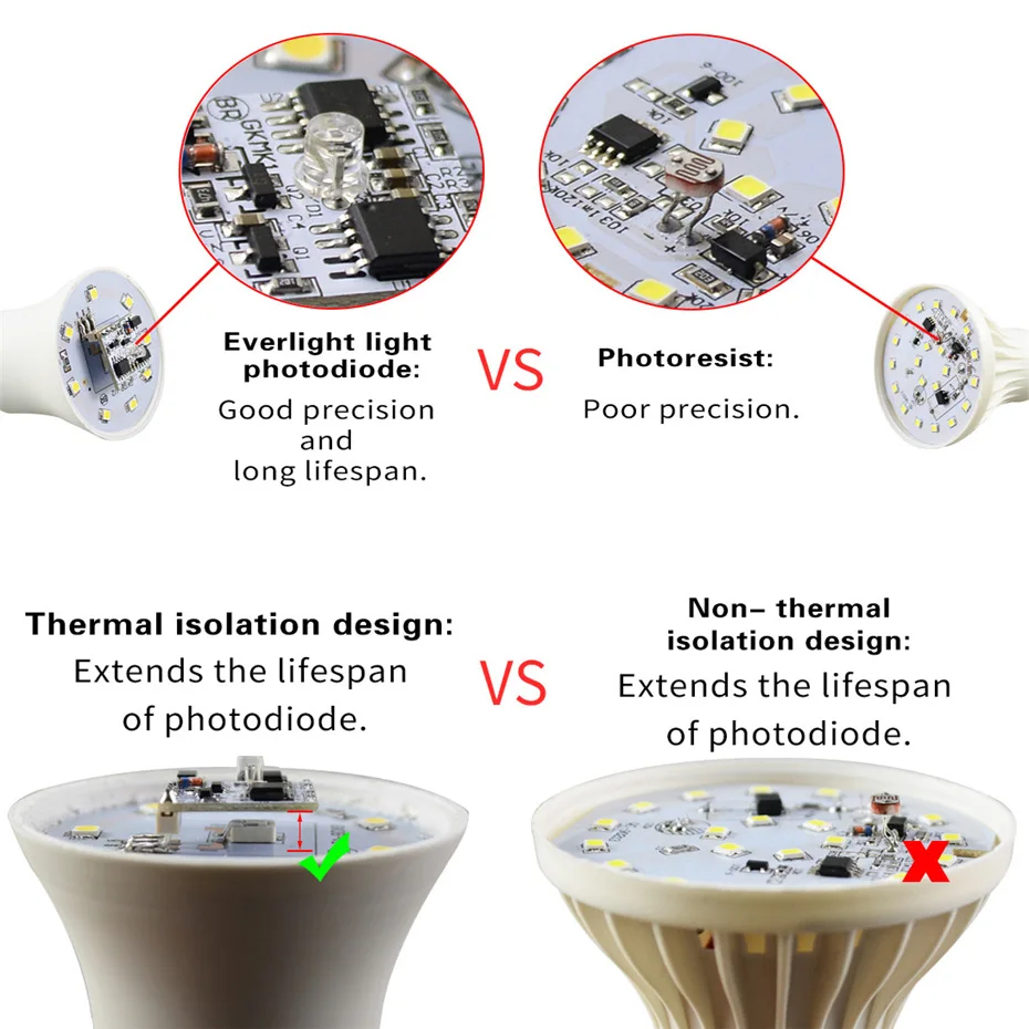 Imagem -04 - Lâmpada Led de Sensor Inteligente E27 B22 220v 110v para do Anoitecer ao Amanhecer 2835 Smd de Luz de Dia e Noite Lâmpada Led com Sensor para Iluminação Doméstica