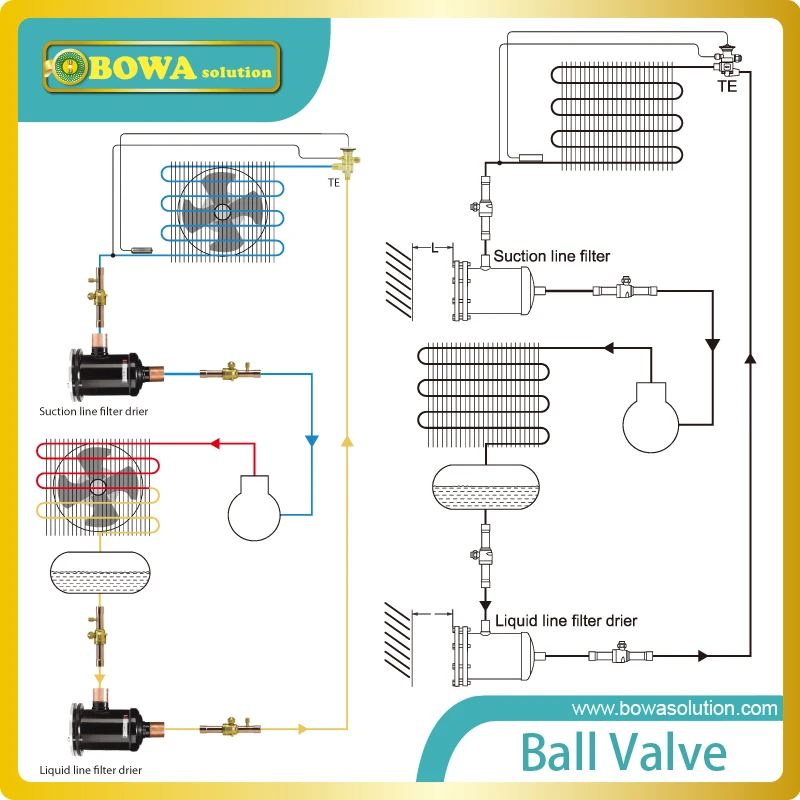 Male SAE flare X Male BSP brass union is adapter between refrigerant and water pipelines to connect sensors in chillers or dryer