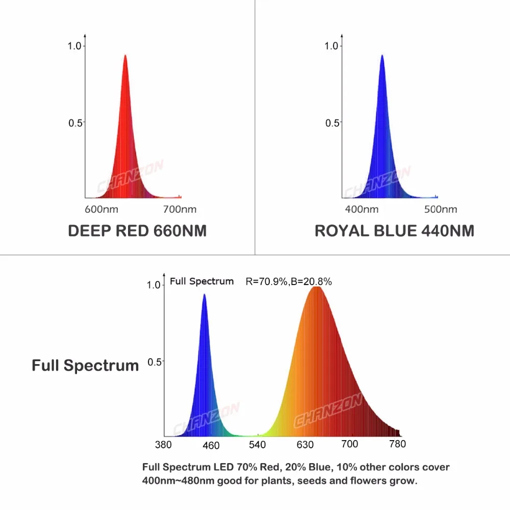 Puce LED Bleu Royal Haute Puissance, 440nm, 660 nm, 1W, 3W, 5W, 10W, 20W, 30W, 50W, 100W, 660 nm, DIY