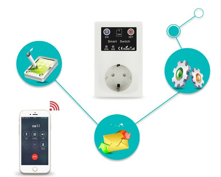 16A 250VAC A Distanza Senza Fili di Controllo Elettrodomestico Automation GSM Smart Phone Presa di Corrente Timer Interruttore Presa A Muro