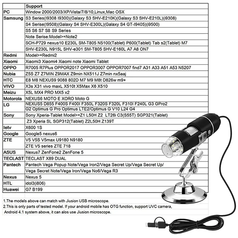 Chanseon HD 2.0 Mega Pixels 1000X 3 IN 1 USB Android Type-c Microscope Stereo Electronic Digital Microscope Endoscope Camera