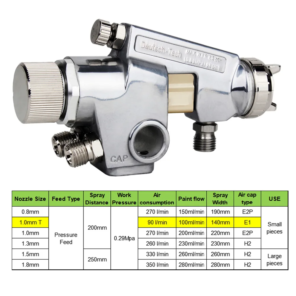 Pneumatic Pressure Feed Automatic Spray Gun For Automated Production Line Paint Spraying Heavy Duty Paint Sprayer Set with CYL