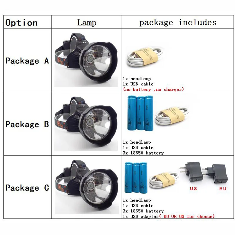 1500lm frontal USB led Headlamp Lamp Flashlight New head night headlight bright light torch super 3x18650 Big size  searchlight