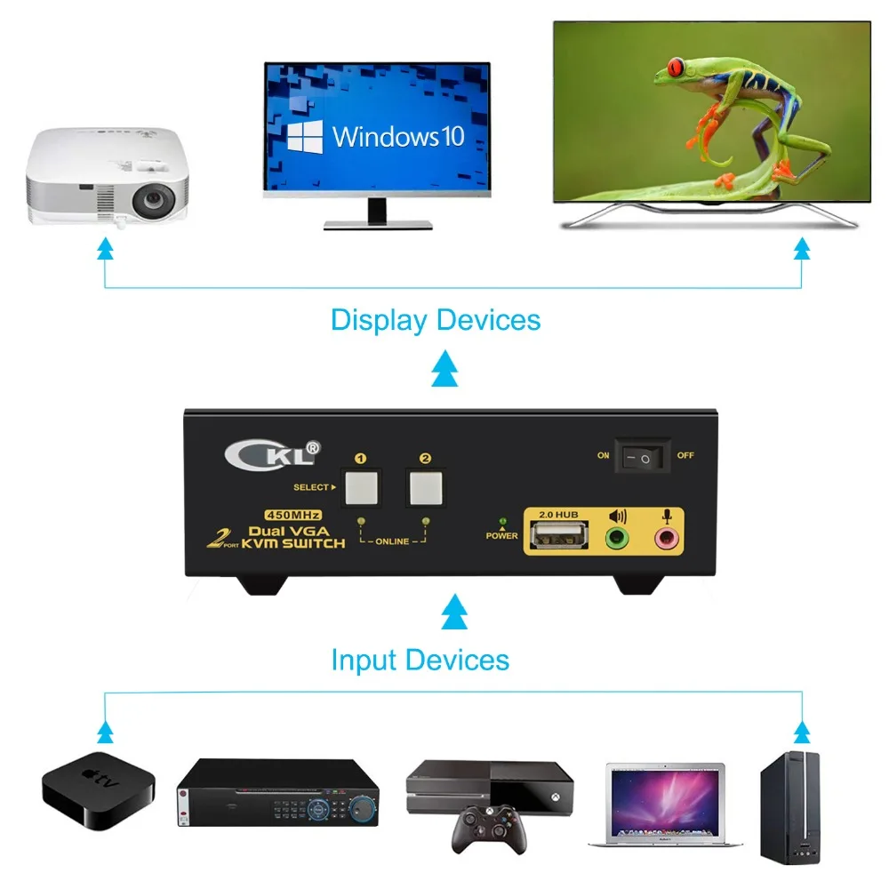 VGA KVM Switch 2 Port Dual Monitor Extended Display, CKL USB KVM Switch VGA with Audio + 2 VGA Output 20481536@450Hz, PC Monitor