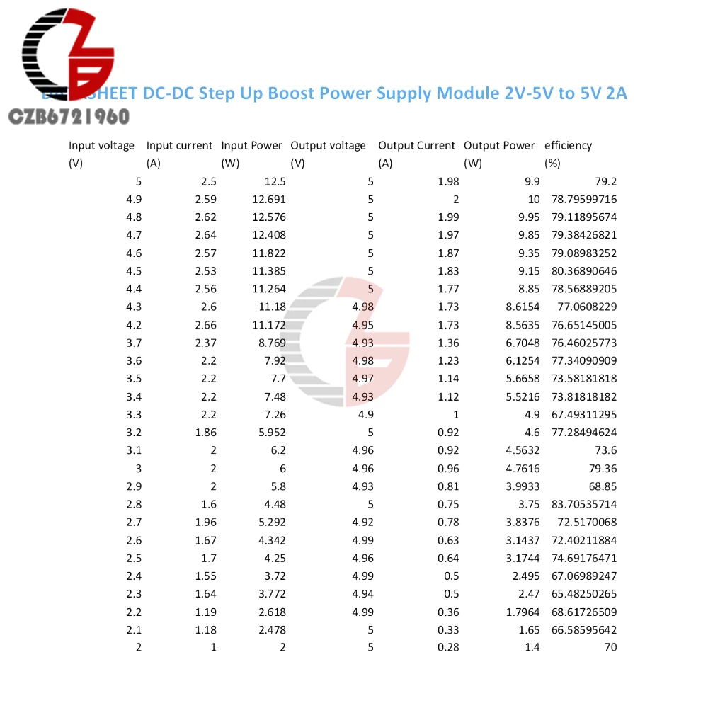 DC-DC 2V-5V to 5V 2A Step Up Boost Power Transformer Supply Voltage Converter Fixed Output High-Current for DIY Lithium Battery