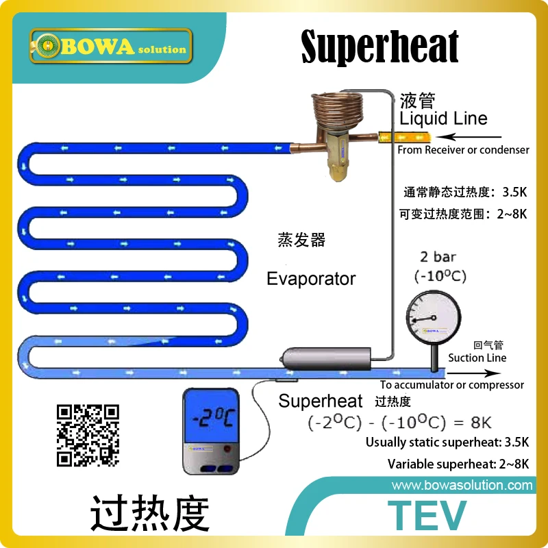 5TR R22 TXV/TX with sensor band,orifice, filter core and nuts is great choice for EVI  in heat pump or ECO pipeline