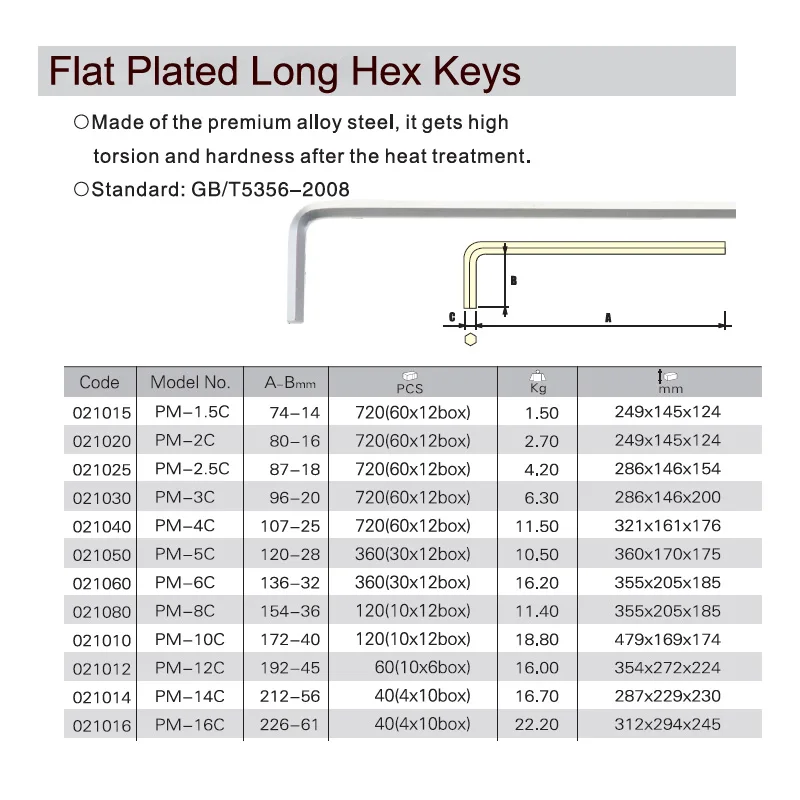 Jetech 1-piece multi-purpose long metric flat head allen hex keys wrench 1.5mm 2mm 2.5mm 3mm 4mm 5mm 6mm 8mm 10mm 12mm 14mm 16mm