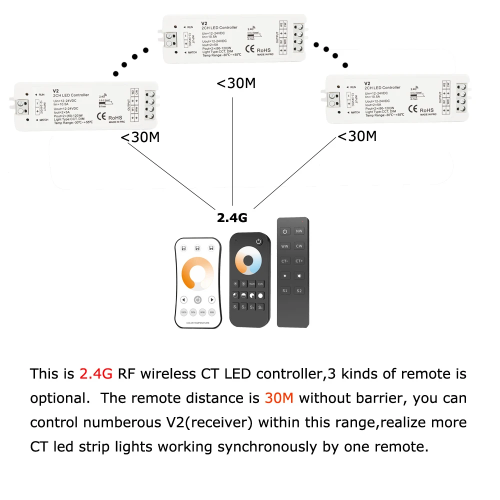 LED RF Controller 12V LED Dimmer 24V 2CH 2.4G Single Color CCT Light Strip LED Dimmer Controller Wireless Remote with Holder V2