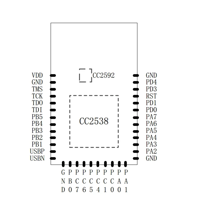 CC2538 + CC2592 module Communication distance Support zigbee/6lowpan