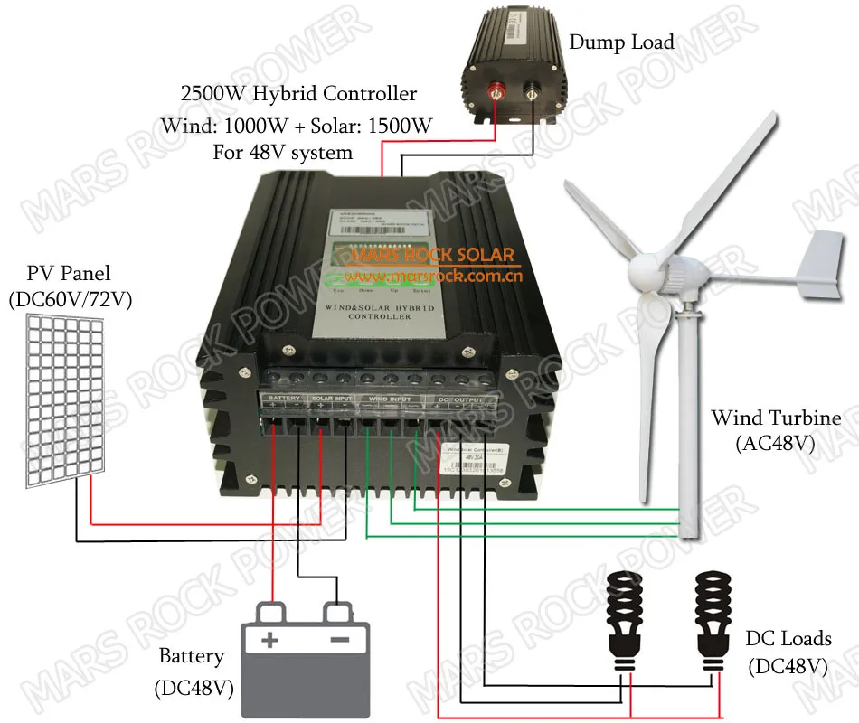 3 Blades 800W 48V Wind Turbine Generator with Buck and Boost Function 2500W 48V Wind Solar Hybrid MPPT Controller