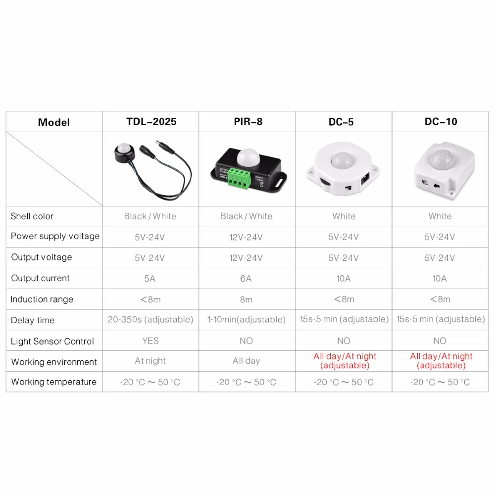 DC12V-24V LED PIR hnutí senzor spínač čas prodlení IR tepelné záření indukce chytrý spínač s lehký senzor DIY ložnice noc lehký