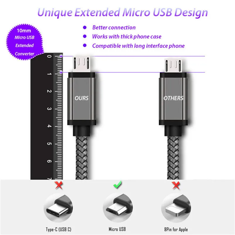 10mm Long Micro USB Connector Charging Cable For Doogee S60 X20/X30/X10 X5/Max/Pro Shoot 2 Oukitel K10000/K3/C8 adapter Cabel