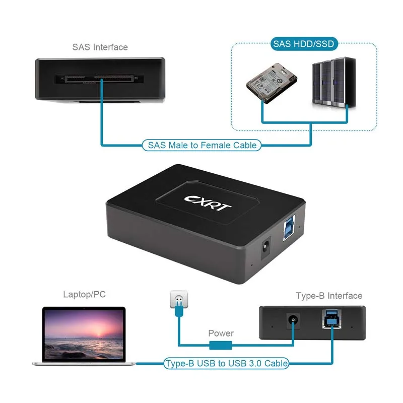 SAS Drive to USB 3.0 Adapter Converter Cable Universal SAS Reader Writer for Server HDD SSD 2.5\