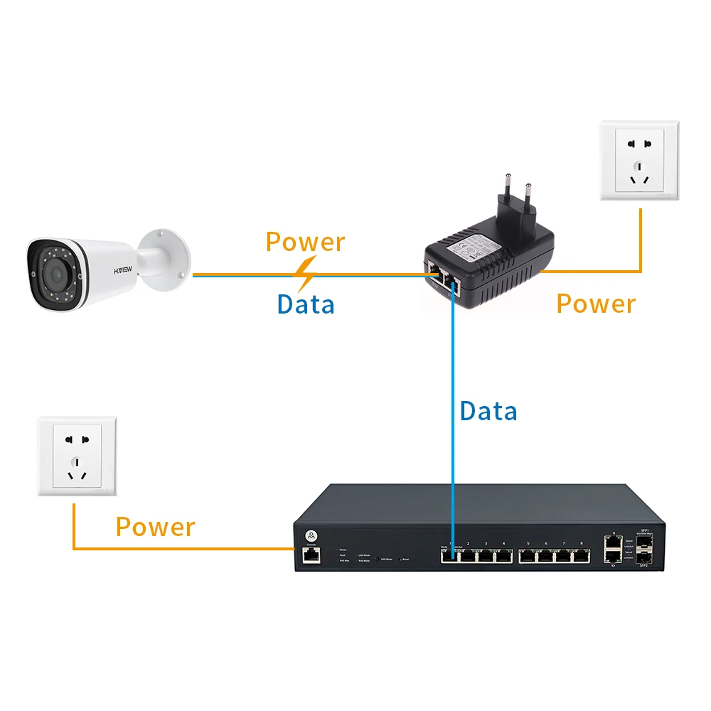 H.VIEW 48V 0.5A PoE Injector 24W PoE Adapter for IP Camera CCTV Plug CCTV Power Supply for Surveillance Camera